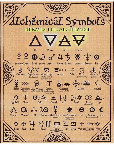 Ancient symbols representing the elements for witches